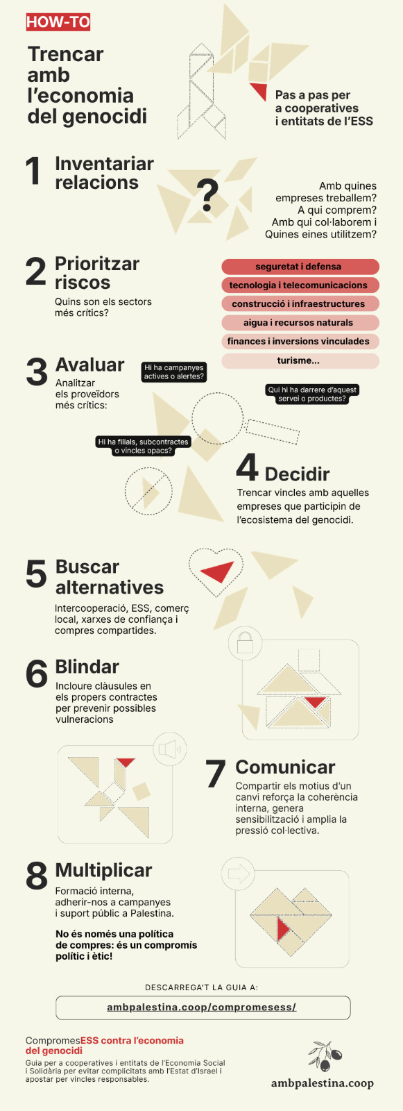 Infografia resum